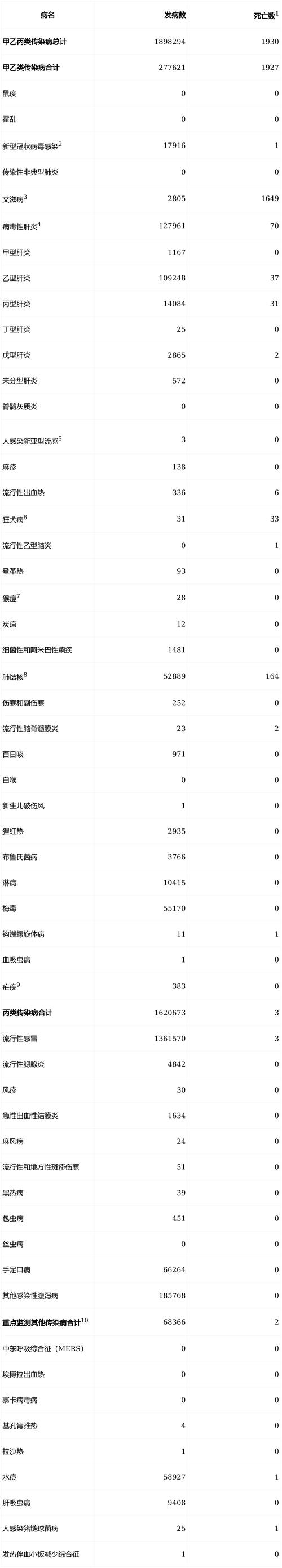 1月11日、24日及22年1月4日多地新冠疫情最新情况汇总