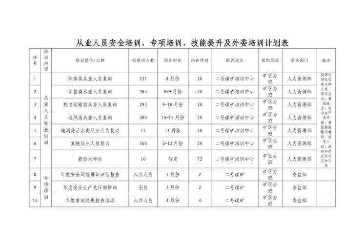 亳州市教育局：校外培训机构疫情防控及培训活动相关安排