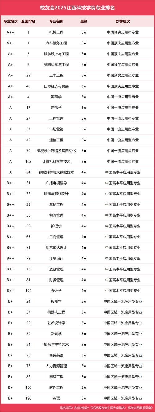 江西城市学院介绍:本科资质、成立时间、地址及就业服务全知道