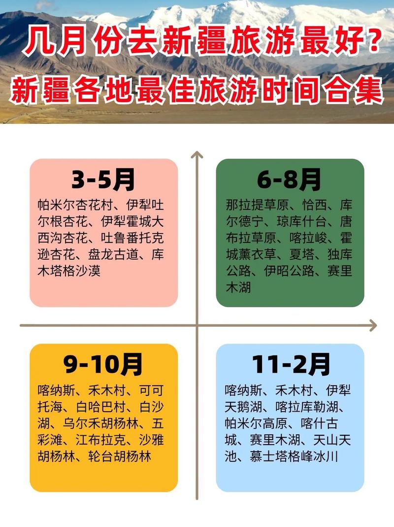 新疆疫情下人民复工及合理出行时间，还有旅游数据情况