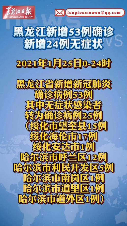 黑龙江新增本土确诊病例情况，这些病例具体分布在哪些地区？