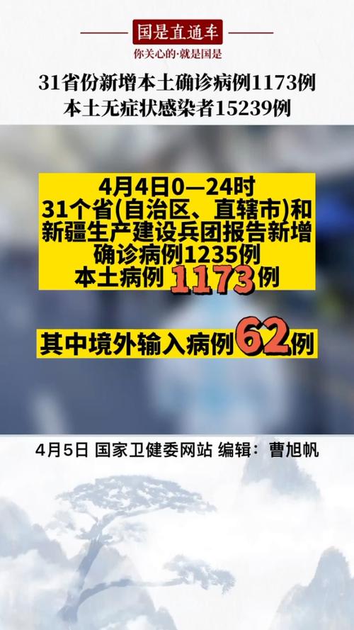 31省区市每日新增本土确诊病例及无症状感染者数据汇总