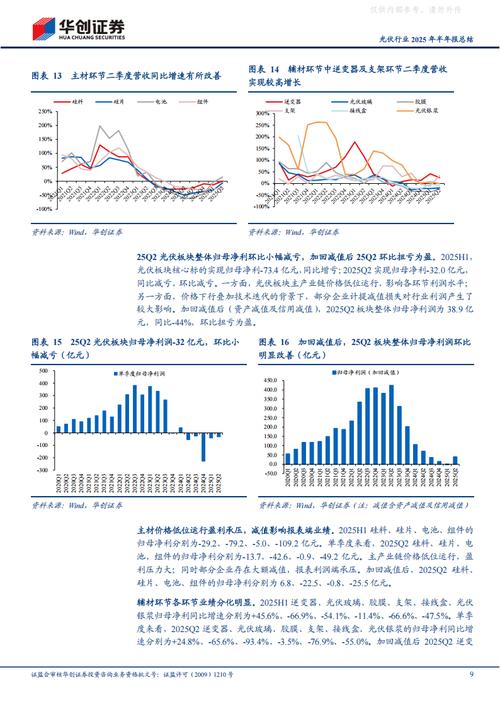 光伏行业龙头企业2025年业绩预亏,行业深度调整仍在持续