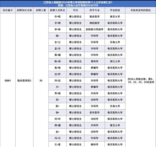 中国疫情最严重的三个省，江苏新增确诊病例情况及最新疫情汇总