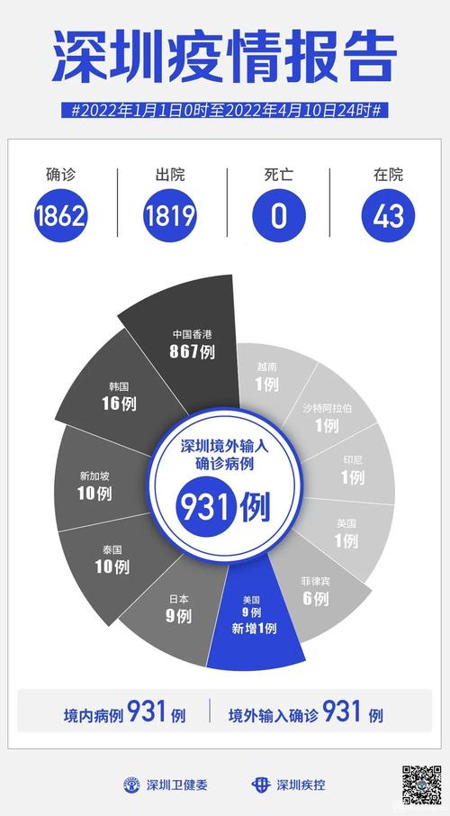 4月4日深圳疫情详情及多地本土无症状感染者情况汇总
