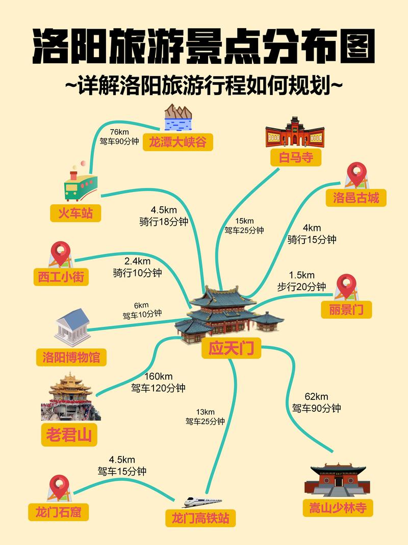 长辈禁止前往洛阳的原因，你知道吗？这些因素要注意