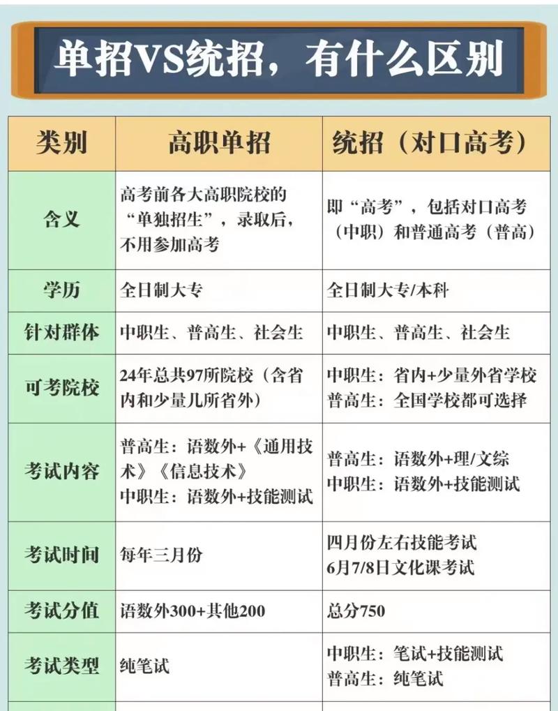 大学录取方式全知道!单招、高考、自主招生等多种方式介绍