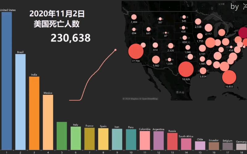 新冠确诊和死亡在多国呈下降趋势，美国死亡或被低估