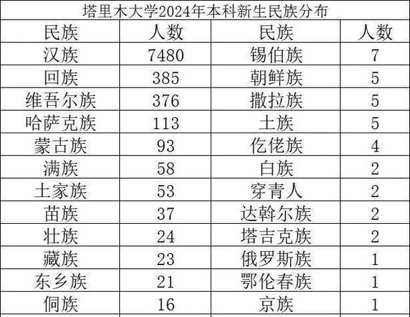 新疆阿拉尔疫情严重吗？塔里木大学什么时候解封？