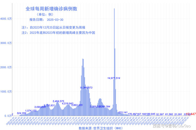 12月21日全国新冠肺炎疫情最新情况，含各地新增病例数