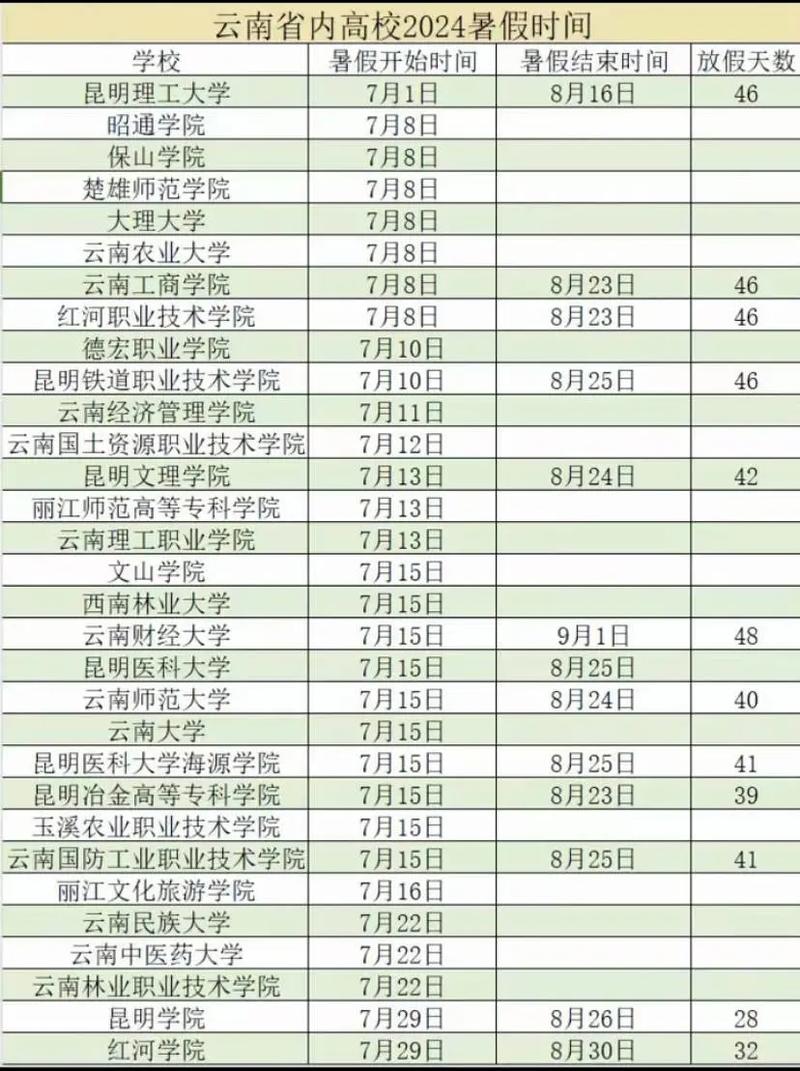 元旦期间云南边境县不放假，公司高校等放假情况汇总