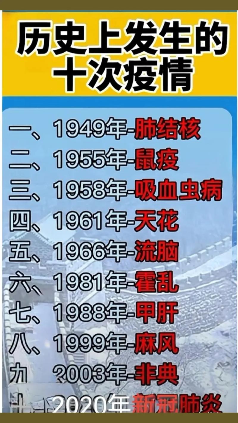 人类历史上主要传染病有哪些？麻疹、霍乱、肺结核、鼠疫介绍