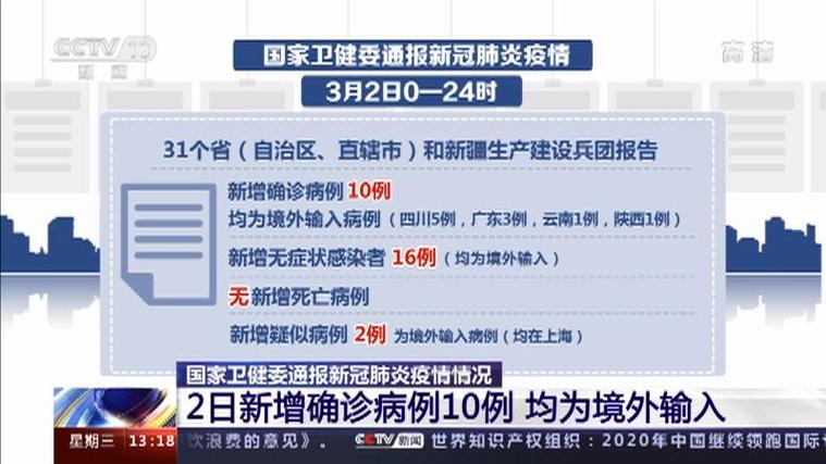 国家卫健委：昨日新增确诊病例情况，含本土及境外输入病例数