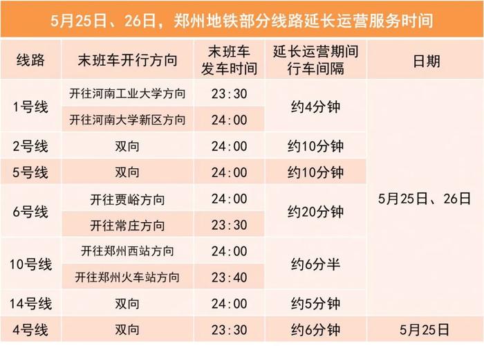大连新冠肺炎确诊及无症状感染者情况，郑州地铁恢复运营安排