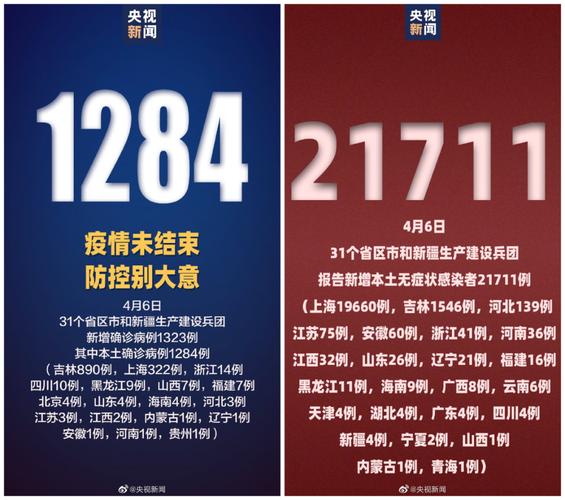 4月24日北京顺义新增2名确诊病例详情及全国最新疫情情况