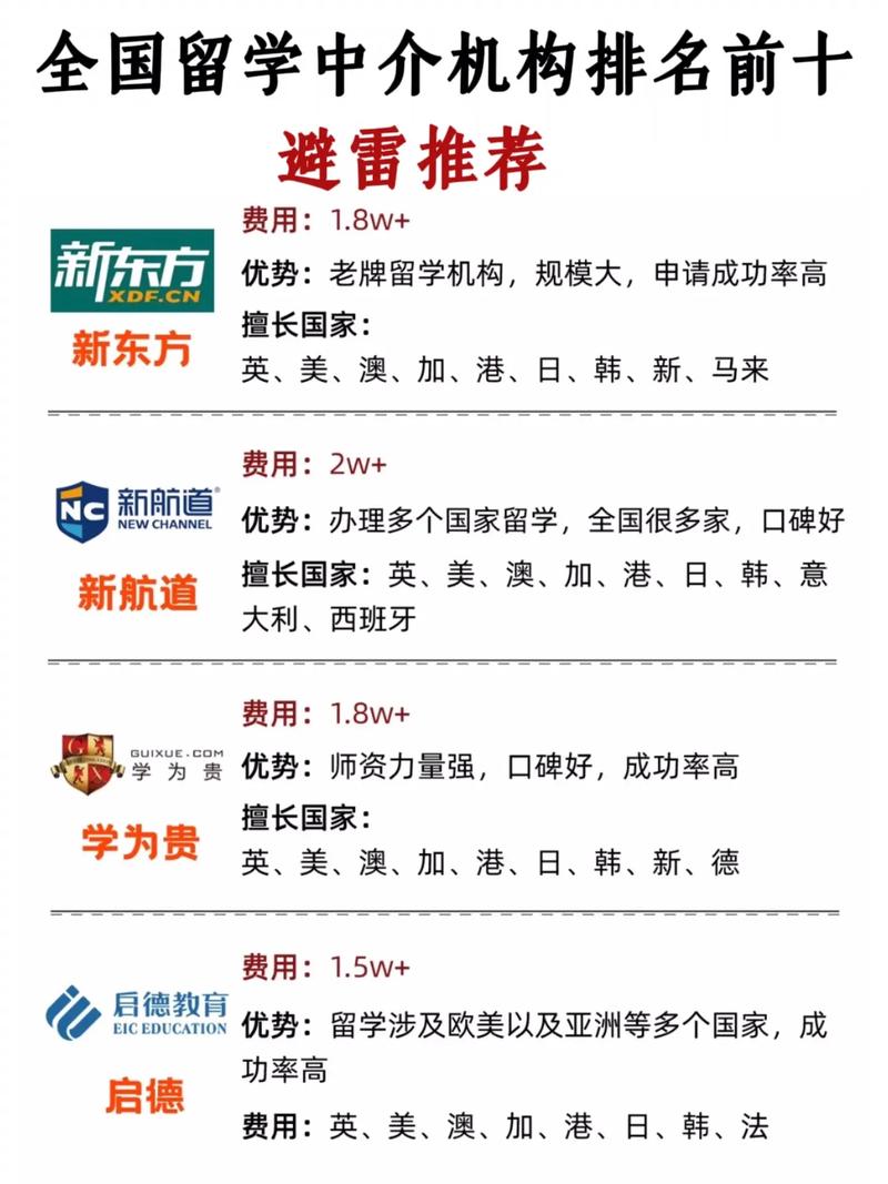 江苏天宁家长怒揭留学中介黑幕！吐血推荐这5家靠谱机构