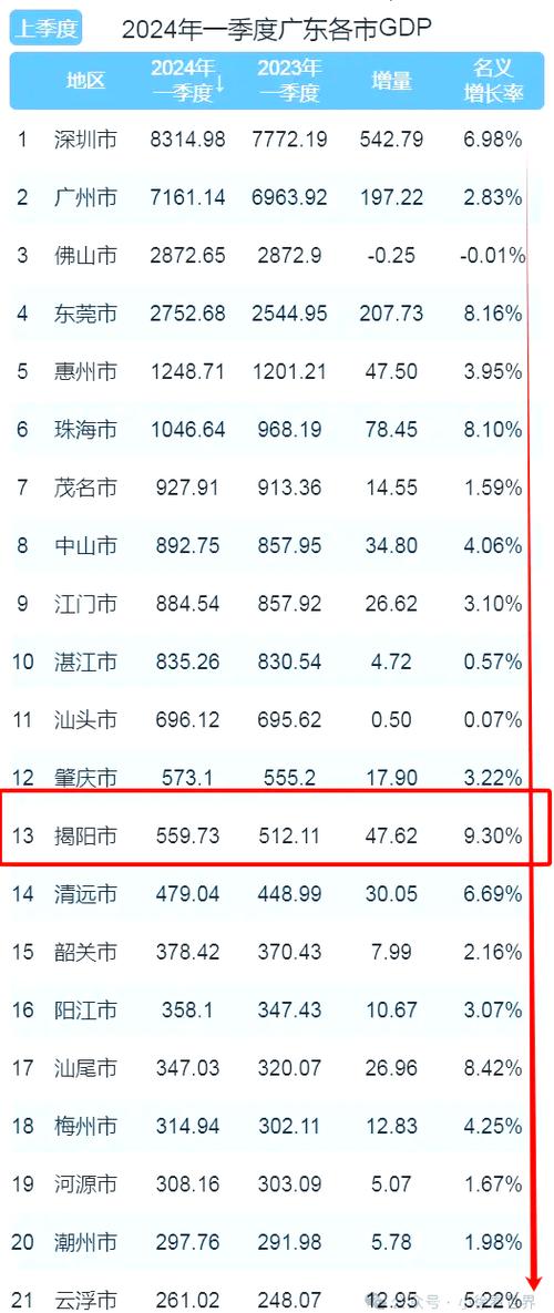 广东揭阳疫情严重吗？现状如何？经济数据又怎样？