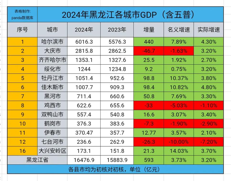 黑龙江面临境外输入疫情、楼市及经济转型等多重压力