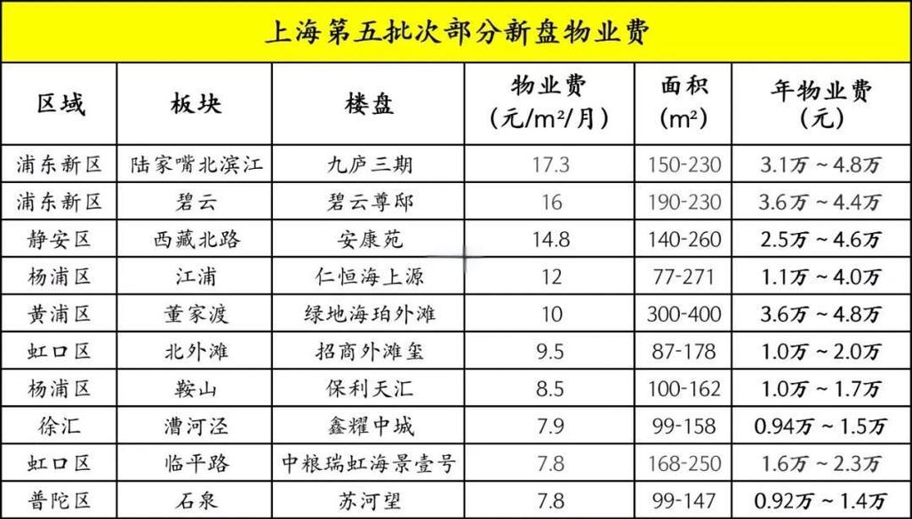 多家物业股预计净利大增超45%，为何能跑赢大市？