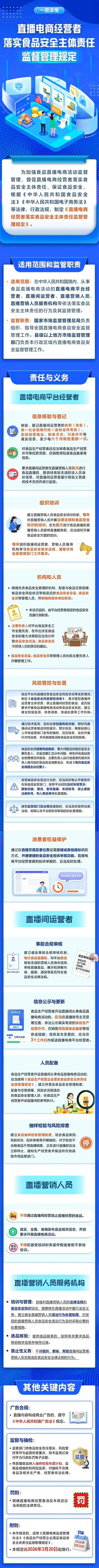 3月20日起实施！直播电商经营者食品安全监管规定来了