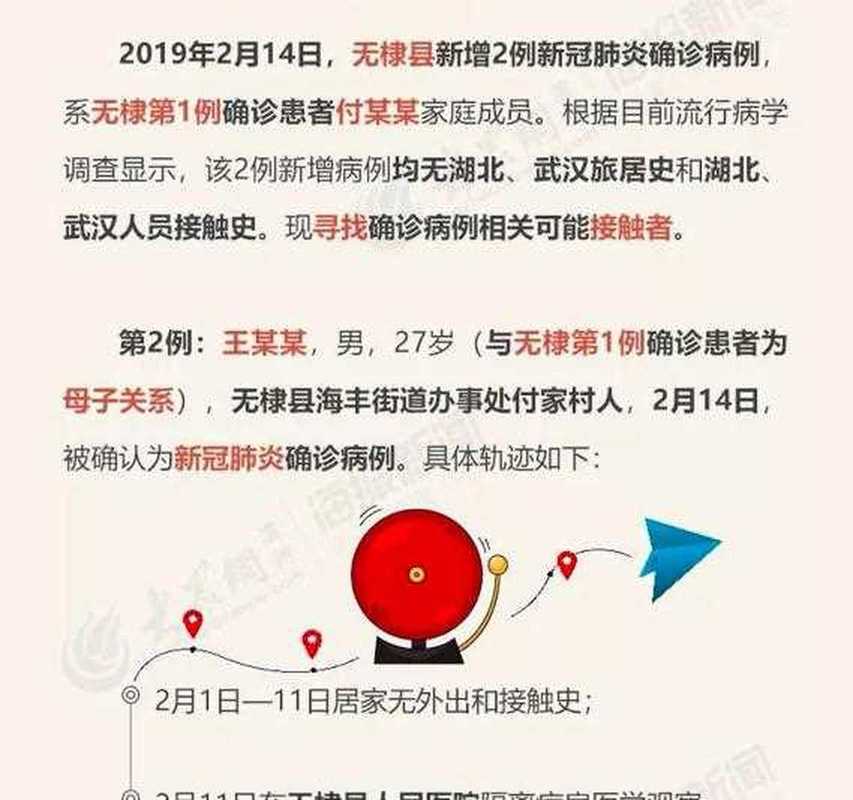 4月12日至13日德州及滨州新冠疫情情况，含港澳台病例数