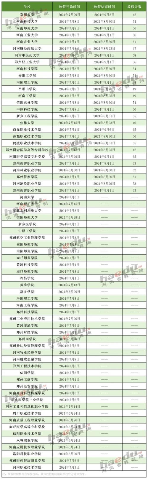 全国20+所高校公布今年全额退住宿费，郑州理工职业学院开学时间等情况