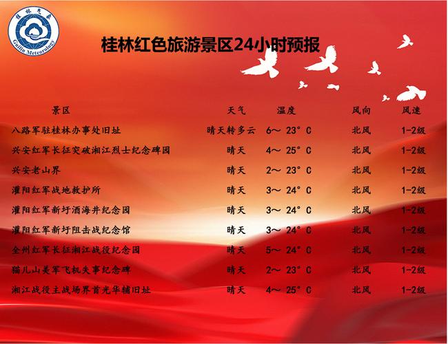 桂林临桂疫情开始时间？11月16日、28日、29日等多个说法