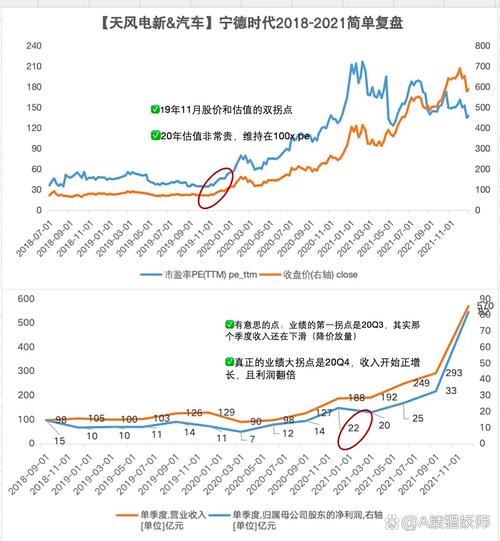 罕见数据创新高！附龙头股复盘及电动车消费利好消息