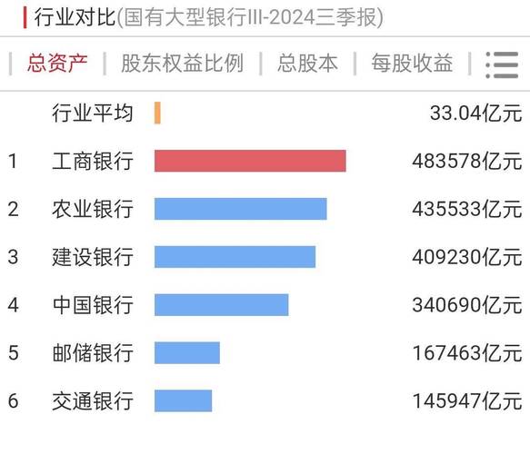 2024年四大银行哪家最赚钱？工商银行净利润领先