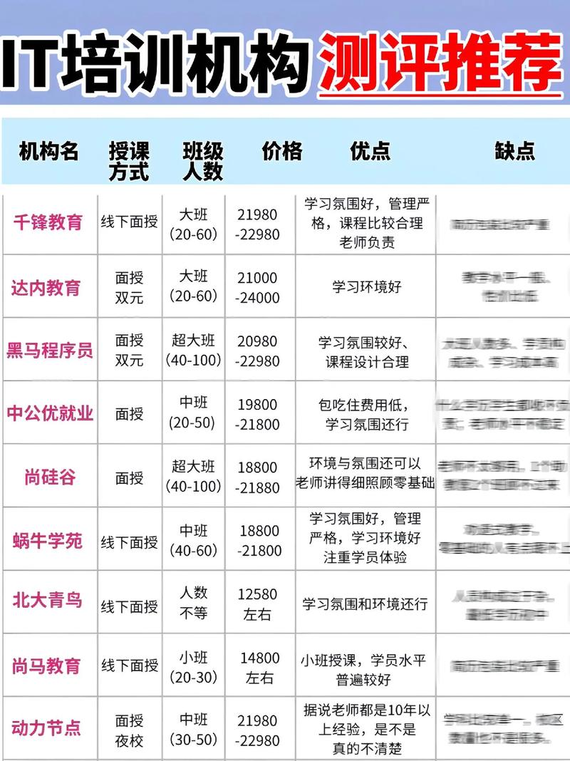 辽宁建平学IT哪个培训机构好?这5家真心推荐