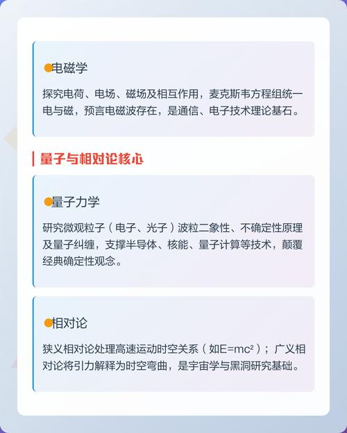 核物理学与量子物理学:研究内容、课程设置全解析