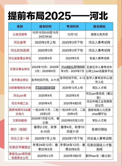 石家庄事业编成绩公布时间及查询方式，还有注意事项