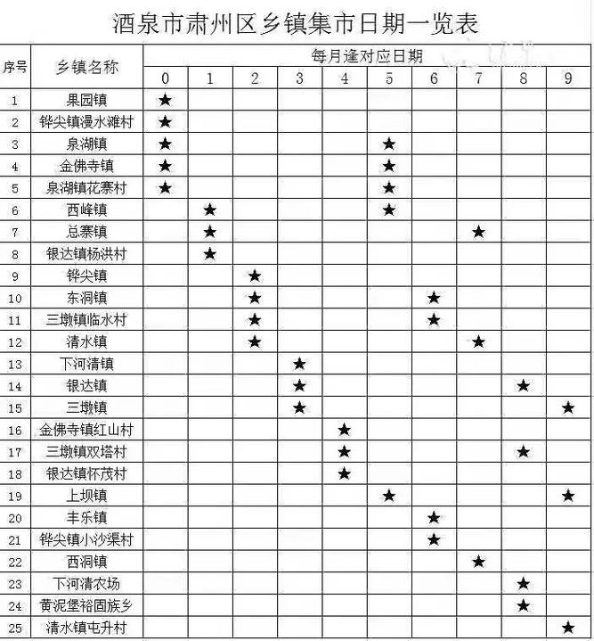 2022酒泉市肃州区集市时间表及防疫办电话