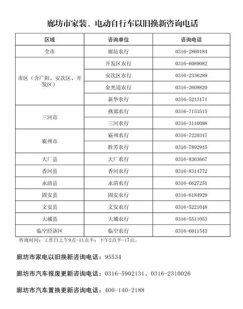 廊坊市疫情防控办归属及各区防控热线电话、防疫措施汇总