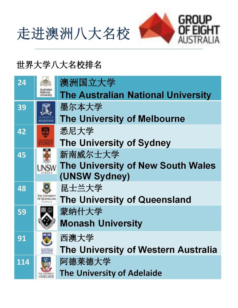 重磅！澳洲4所知名大学拟合并，进八大机会大增