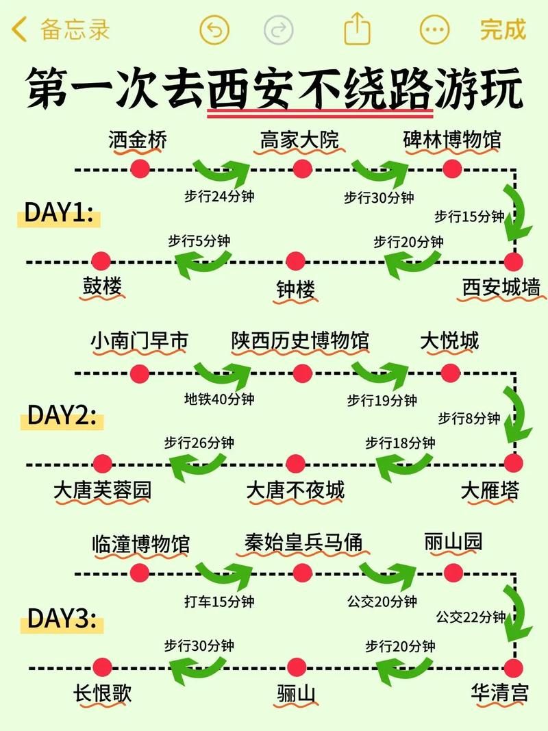 去西安旅游要不要隔离？出发准备、路线攻略及注意事项全知道