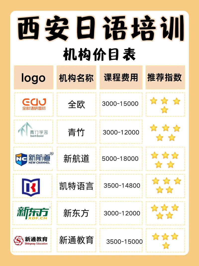 福建柘荣人学日语绕弯路？西安这几家靠谱日语培训机构快收藏