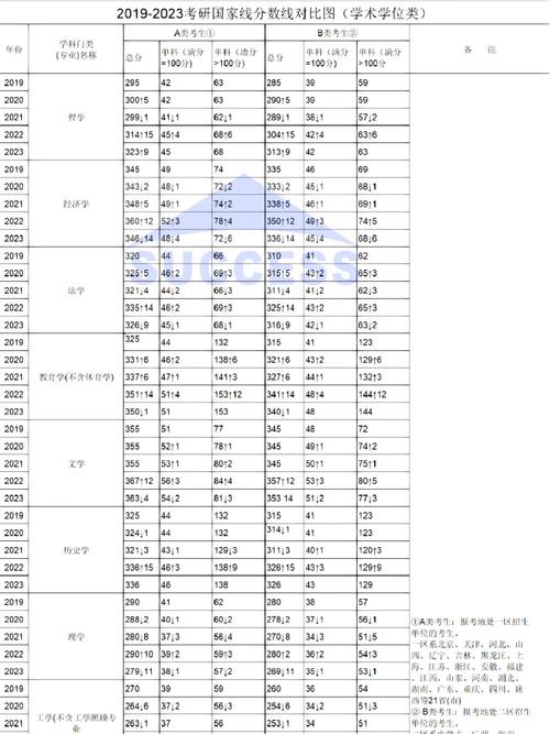 考研国家线是什么意思？考研国家线和自划线有何区别？