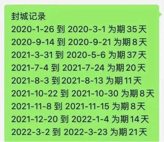 2021年封城情况全知道，各地是否封城及相关疑问解答