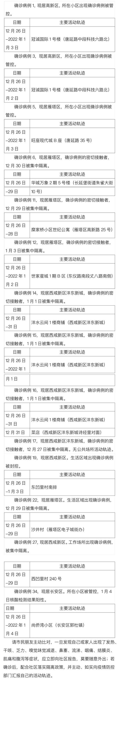 3月15日-18日西安、铜川新增本土病例活动轨迹及详情