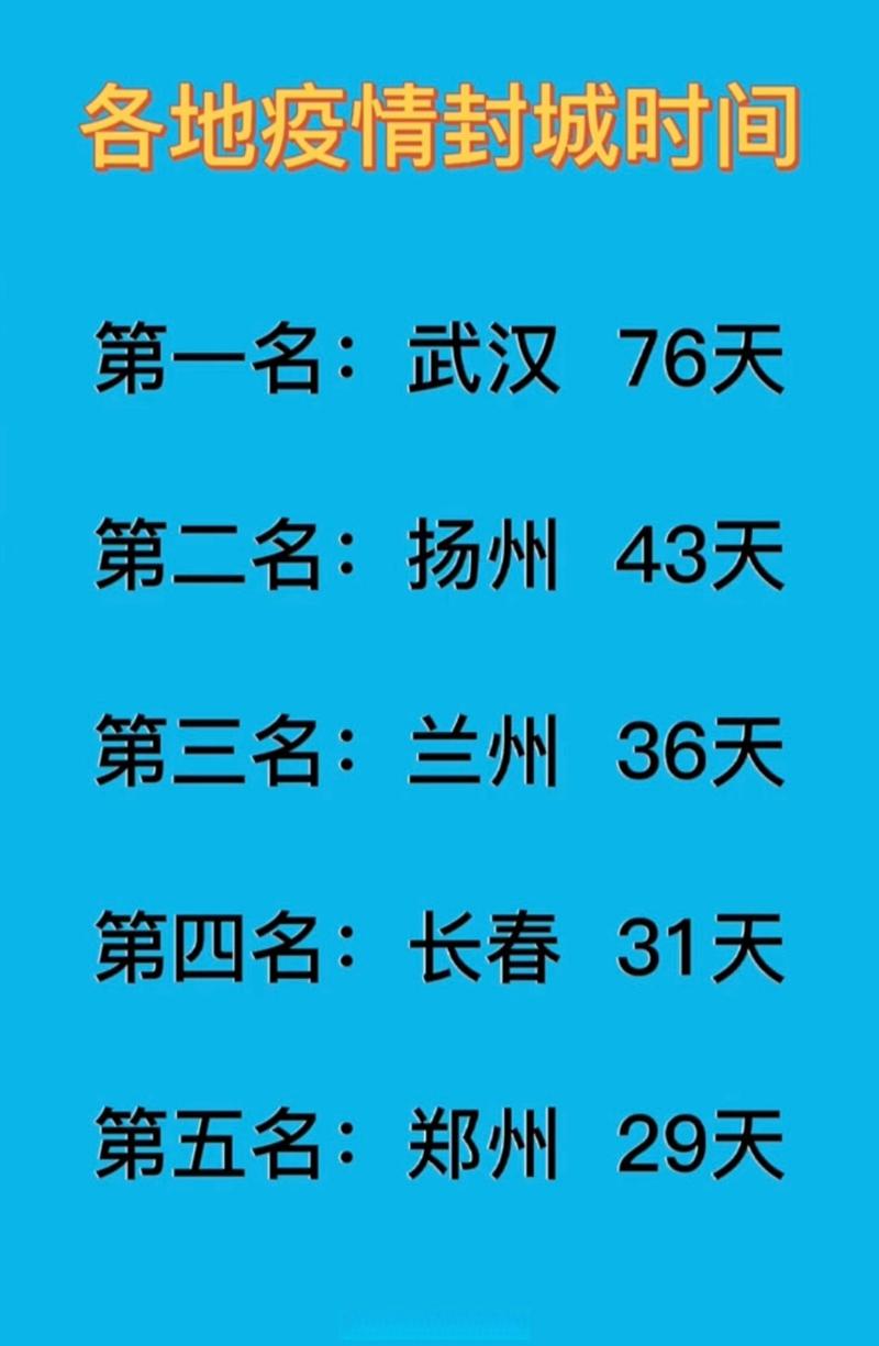 济宁疫情第一次封城时间及全国第一轮疫情解封时间