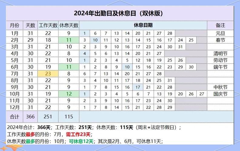 2024 法定节假日有哪些及天数？各月工作日与放假安排来啦
