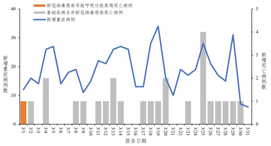 4月26日全国新增1例本土病例来自黑龙江，疫情源头解析