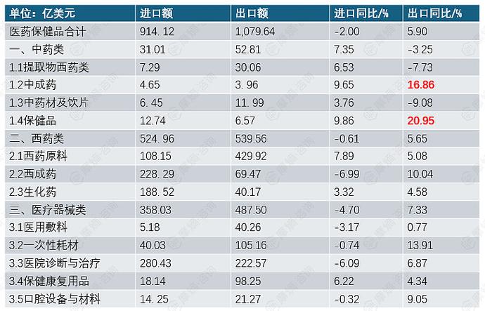 疫情全球爆发下，中国是否会迎来大规模外贸潮及原料药市场变化？