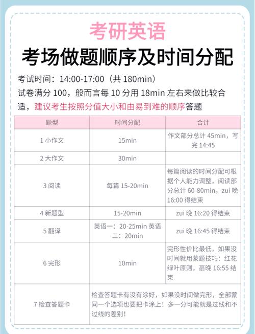 下半年学位英语开考时间及报名方式，考生必看