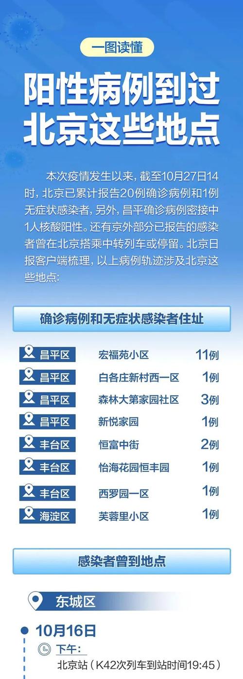 6月28日全国新增确诊病例12例，本土7例均在北京