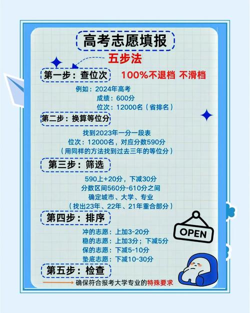 高考志愿填报保险学专业怎么样?课程、就业方向全解析