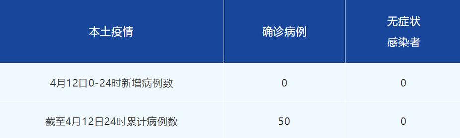 4月12日成都无新增本土病例，各区市均为低风险区情况通报