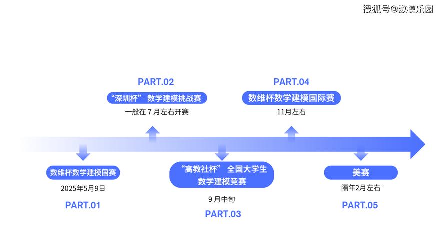 2025值得参加的数学建模竞赛全汇总！参赛路径精准规划
