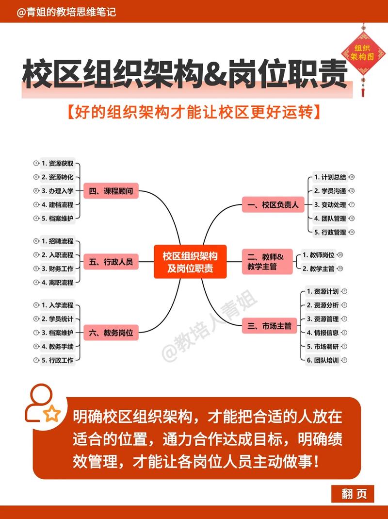 贵阳一中金阳新世界国际学校简介：组织架构、办学理念及社团管理